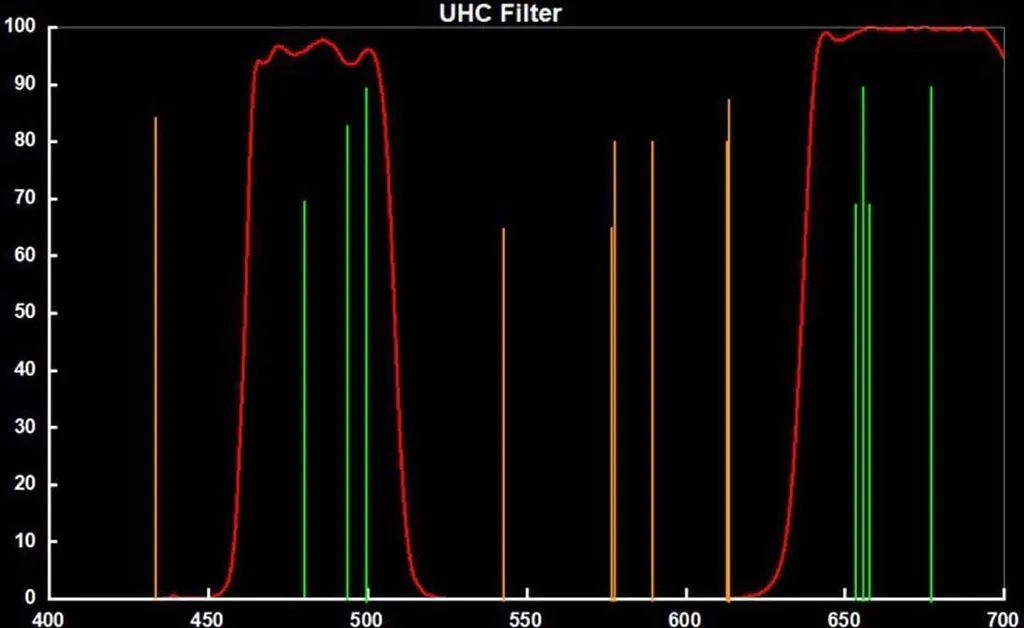Svbony Okular Filter 2zoll, UHC Filter, LichtverschmutzungTeleskop Filter Für Teleskop Und Fotografie, Moon Filter - Image 6