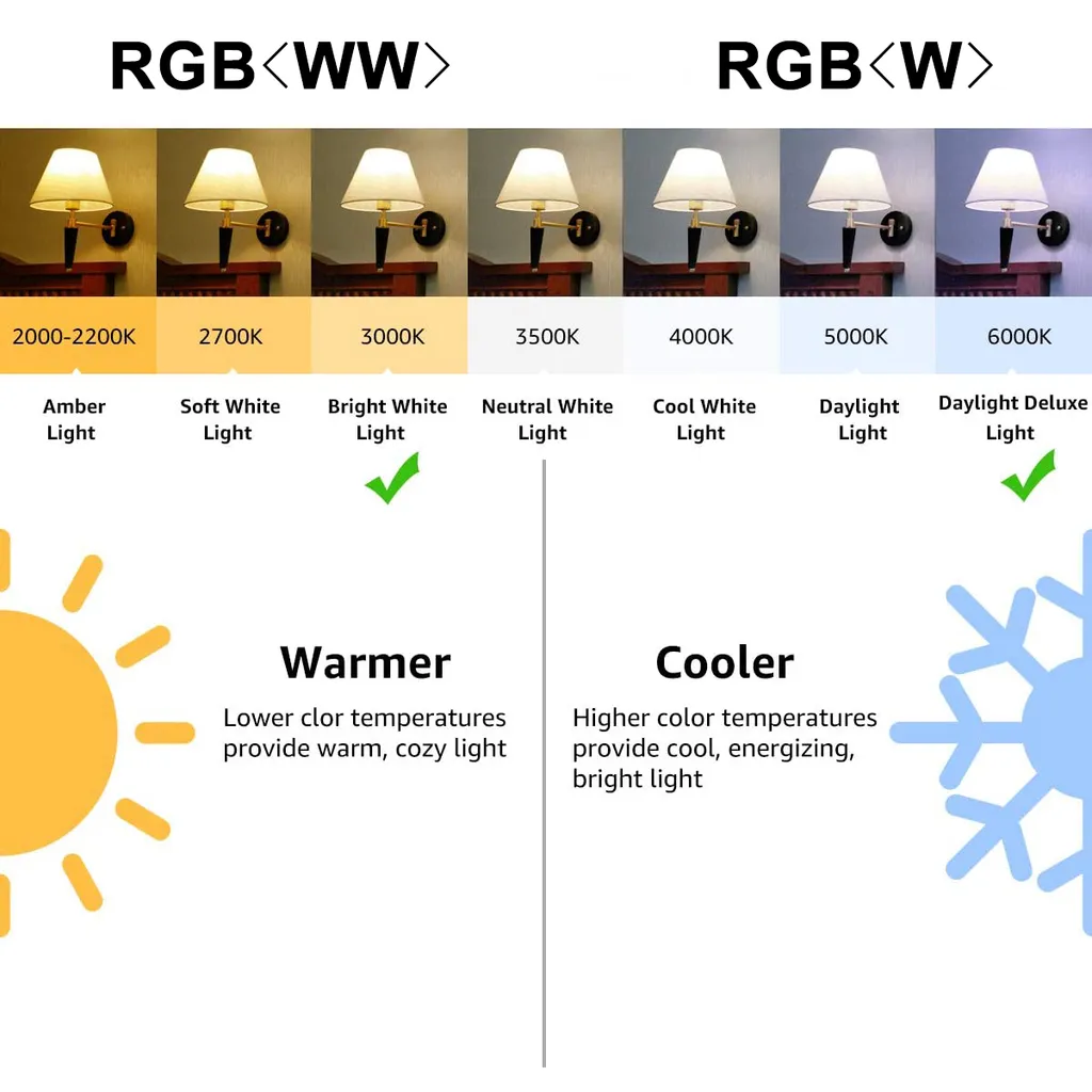 5W E27 LED Glühbirne Dimmbar RGBWW Lampe Licht Birne Leuchtmittel Mit Fernbedienung - Image 3